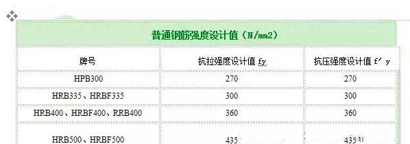 江汉石油管理局加固公司分享如何计算植筋拉拔力？